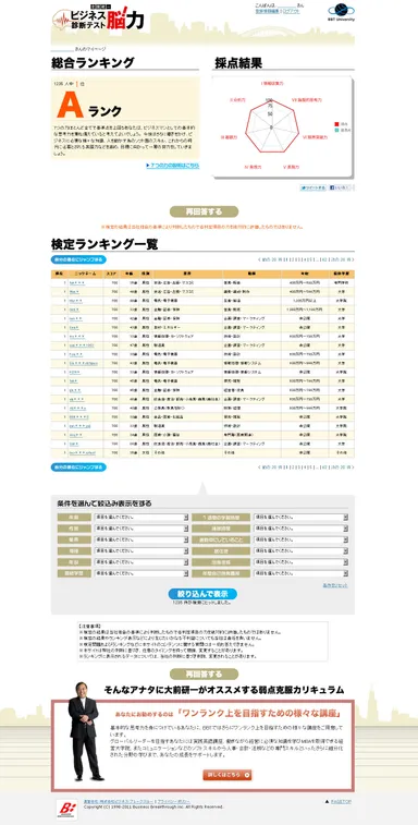 ビジネス脳力診断テスト