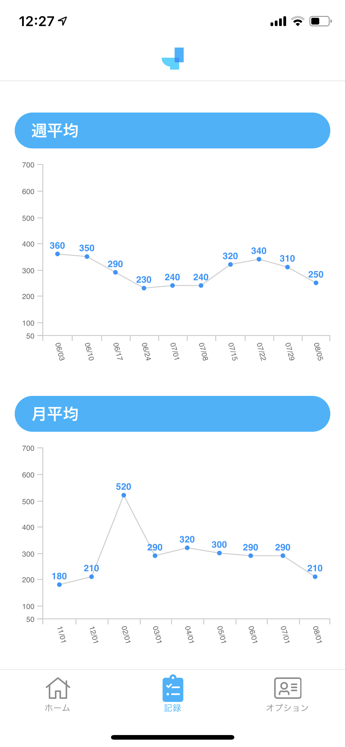 当社システムによる排尿モニタリング測定精度に関する研究成果が