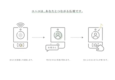 コミュニケーション構造図