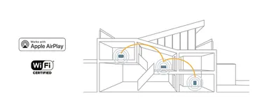 AirPlay 2やデュアルバンドWi-Fiにも対応