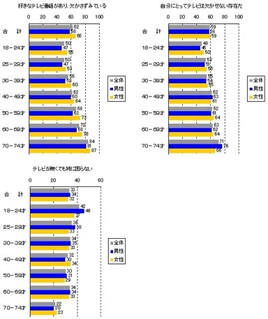 テレビとの距離