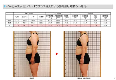 イーピーエッセンス・PCプラスの有用性試験結果(痩身)1