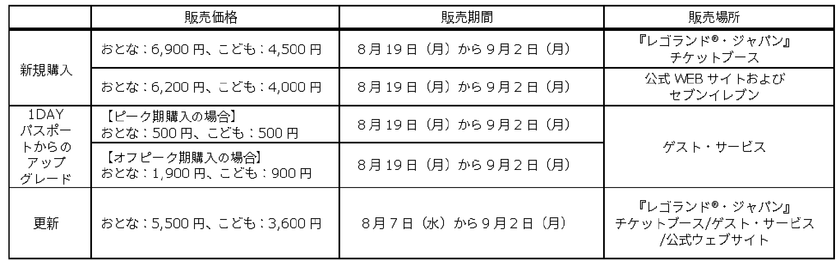 ＜新エリア「レゴニンジャゴー・ワールド」グランドオープン記念第2弾！＞
東海地方在住の方にお得にお楽しみいただける
期間限定の「年パスデビュー・キャンペーン」を実施
