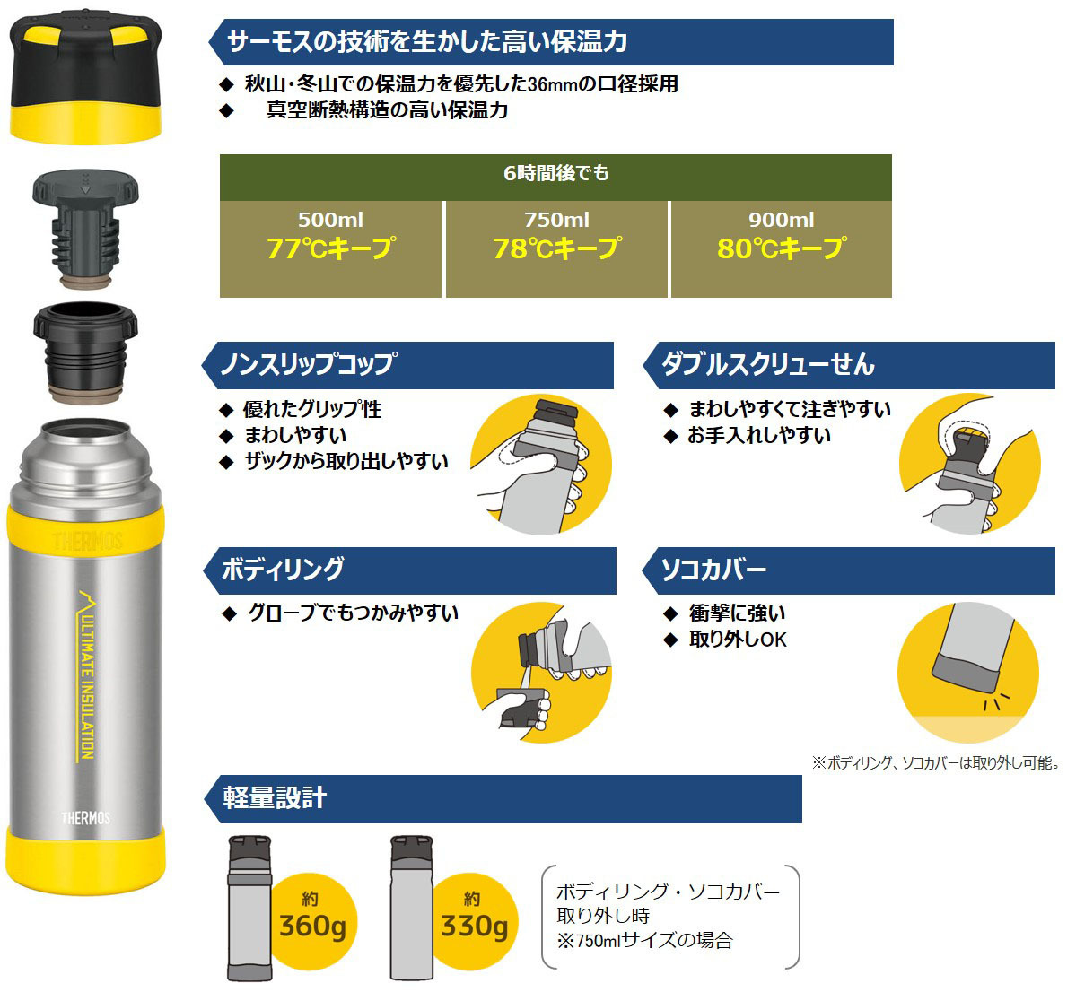 山専用ボトル が6年ぶりにリニューアル 容量追加 山へ挑戦するすべての登山者へ 19年10月1日 火 発売 新容量750mlが登場 カラーを一新 ポーチはループの強度アップ インディー