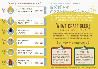 「飲み旅本。」vol.5　自分好みのクラフトビールが知りたい！