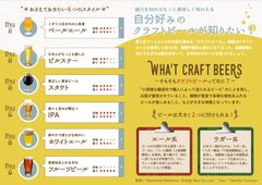 「飲み旅本。」vol.5　自分好みのクラフトビールが知りたい！