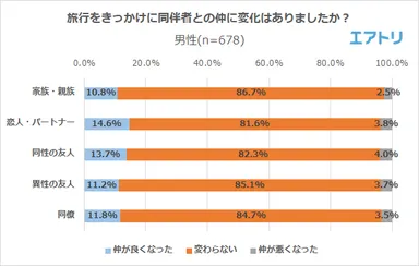 プレスリリース