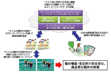 「YMC-Viet Project」イメージ