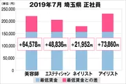 埼玉県の美容業界における採用時給料に関する調査結果（正社員）2019年7月美プロ調べ