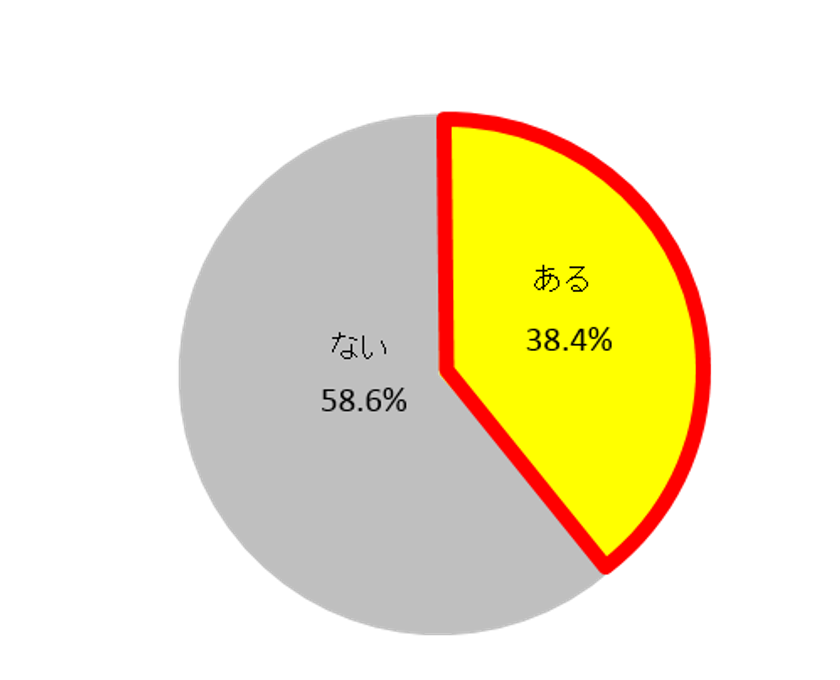 ケルヒャー『夏掃除』アンケート調査
家にいるからこそ手伝ってほしい夏の大掃除！
