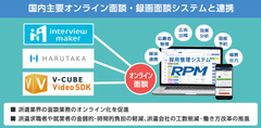 面談業務のオンライン化により、派遣求職者の負担軽減　ゼクウ、国内主要オンライン面談・録画面談システムと連携