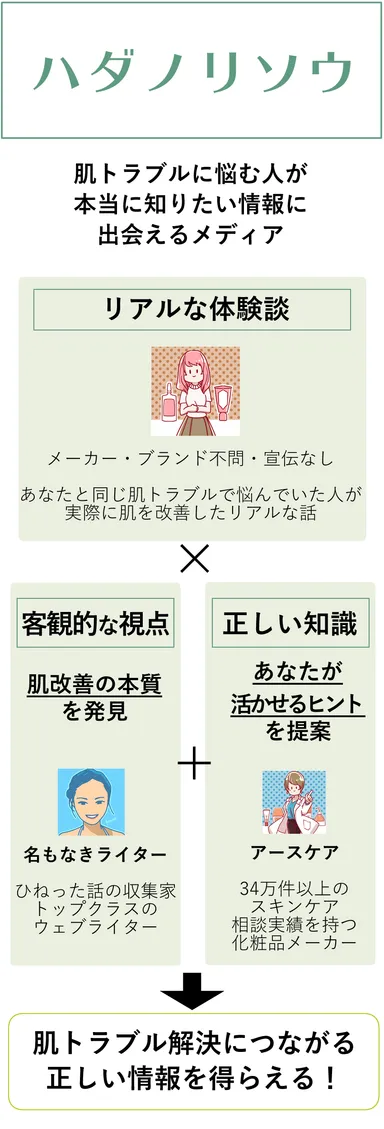 肌トラブル解消につながる正しい情報が手に入る！