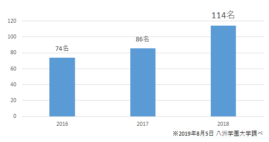 資格 司書