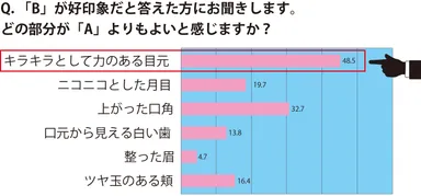 アコルデ_マイナビ調査結果_図04