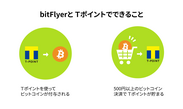 bitFlyerとTポイント・ジャパンとの業務提携について　～Tポイントを使って「ビットコイン」が付与されます～