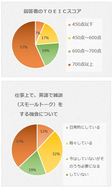 スモールトークにおける失敗の経験