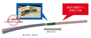 Ekkono SDKを使用したデモ