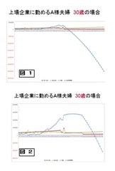 図1および図2