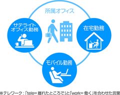 データ漏えい対策ツールでテレワークの導入・実施を促進！「TRUST DELETE」シリーズを最大3ヶ月無料＆20％OFFで提供