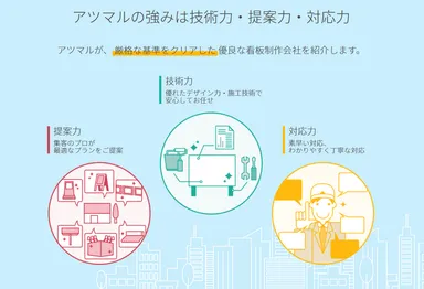 アツマルの強み