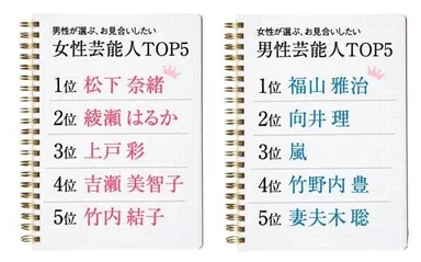 お見合いしたい芸能人は？