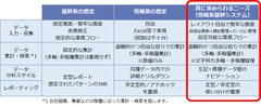 フュージョンズ、情報システムの新コンセプトを発表「業務としての経営管理」を支える「情報系基幹システム」