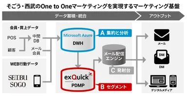 そごう・西武プレスOGP画像