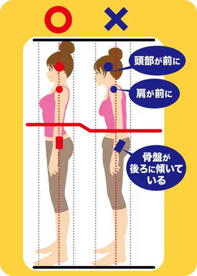 猫背姿勢になると