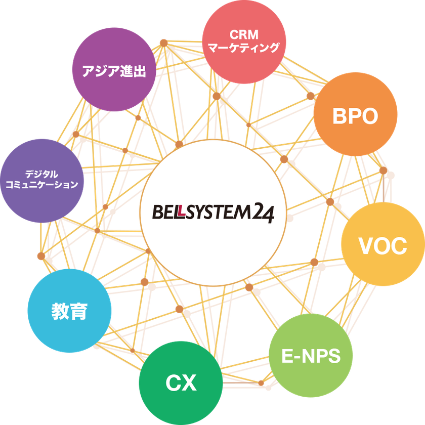 ベルシステム24、通販業界における共通課題の解決に向け、パートナー通販企業様と共同で課題解決手法を集約した「ベル・フラッグシップセンター」の取組みを開始