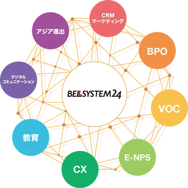 フラグシップセンターの概念図