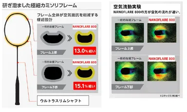 カミソリフレーム