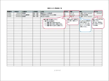 情報セキュリティ事故報告一覧