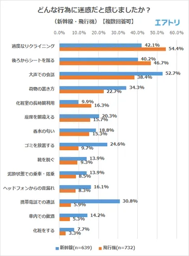 プレスリリース
