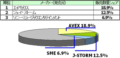 映像ソフト全体：音楽部門