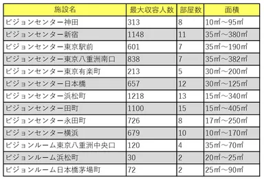 ビジョンセンター・ビジョンルーム全施設一覧