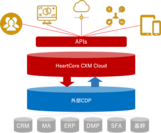 ハートコアがヘッドレス対応のデジタルエクスペリエンスプラットフォーム「HeartCoreCXM Cloud」の提供を開始