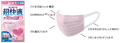 『超快適(R)マスク ピンク ふつうサイズ』