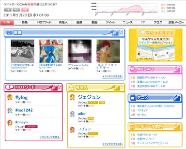 ついっぷるトレンド