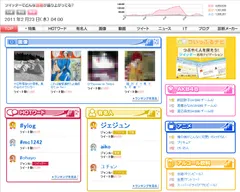 ついっぷるトレンド