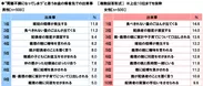 “胃腸不調になってしまう”と思うお盆の帰省先での出来事（男女別）