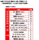 夏バテのときに聴きたい夏バテ解消ソング