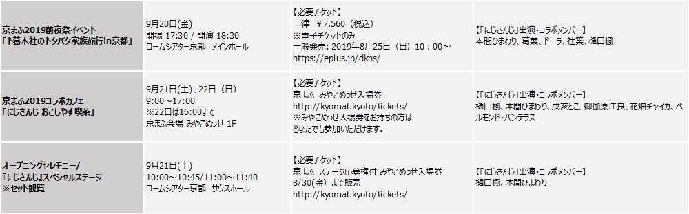 西日本最大級のマンガ アニメイベント 京都国際マンガ アニメフェア19 にじさんじ おこしやす喫茶 メンバー接客配信スケジュール決定 あんさんぶるスターズ アニメイトキッチンカーが京まふ会場に登場 にじさんじ 京まふ19 特番 京まふ情報局 西日本最大級のマンガ アニメイベント 京都国際マンガ アニメフェア19 にじさんじ おこしやす喫茶 メンバー接客配信スケジュール決定 あんさんぶるスターズ アニメイトキッチンカーが京まふ会場に登場 にじさんじ 京まふ19 特番 京まふ情報局