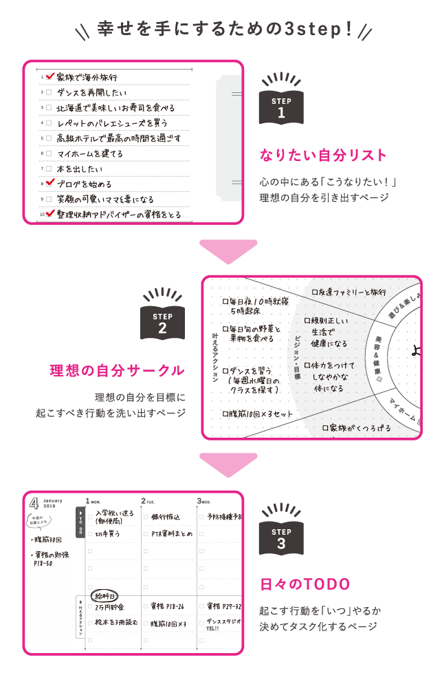 仕事 家庭 子育ても ママでもなりたい私になる わたしらしく運命が動き出す手帳 ワーキングマザーの手帳 が販売開始 Sankeibiz サンケイビズ 自分を磨く経済情報サイト