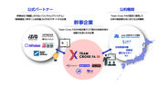 スマートファクトリーをワンストップで提供する企業コンソーシアム「Team Cross FA」創立～日本初※1の「ファクトリービルダー」が誕生～