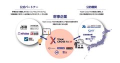 スマートファクトリーをワンストップで提供する企業コンソーシアム「Team Cross FA」創立～日本初※1の「ファクトリービルダー」が誕生～