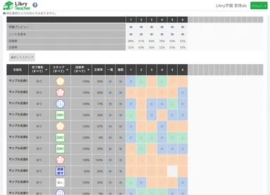 宿題管理画面 提出状況一覧