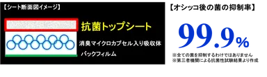 当社初！「銀イオン配合 抗菌トップシート」を新開発！
