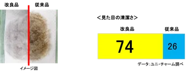 「ホワイトエアスルー構造」を新搭載！