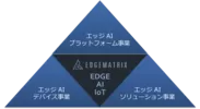 EDGEMATIX3つの事業