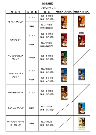 モンカフェ　商品概要